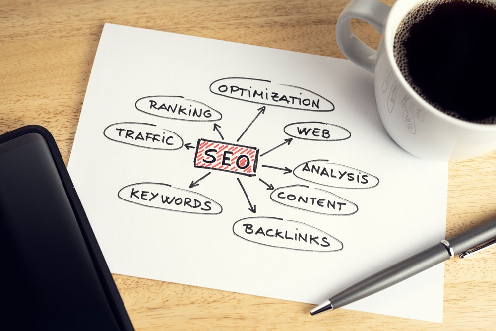 SEO mind map illustrating key components like ranking, traffic, keywords, and optimization, alongside a coffee cup and pen on a wooden table, emphasizing local SEO strategies for businesses in Ballina.