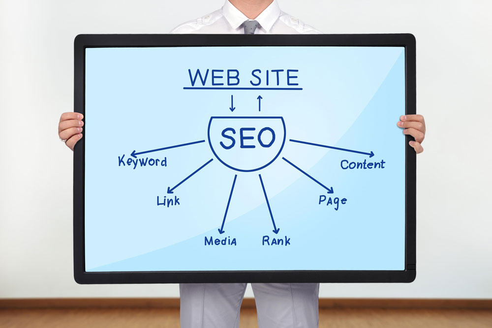 Man holding a large sign illustrating SEO concepts, including keywords, links, content, media, and ranking, relevant to digital marketing strategies.